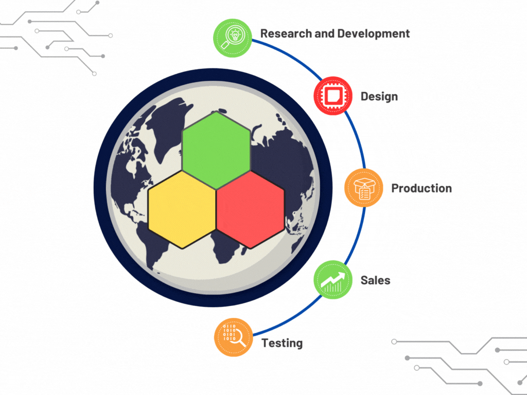 NAAM Elektroonika research, design, production, sales and testing cycle